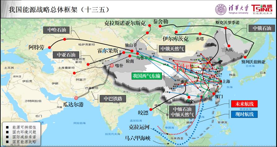 我國為什么要積極推進(jìn)能源互聯(lián)網(wǎng)建設(shè)？
