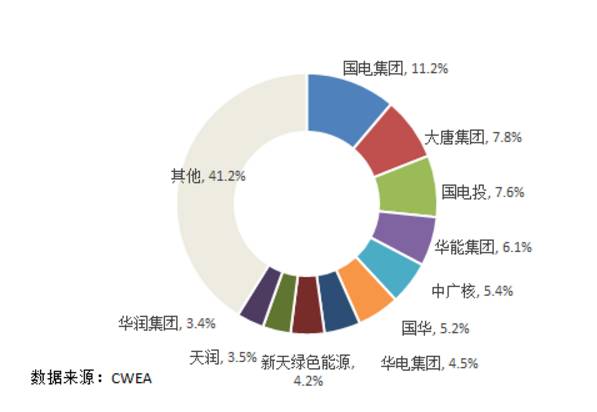 7大難點(diǎn)讓分散式風(fēng)電難取經(jīng)分布式光伏！