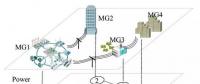 喻潔、倪明等：基于靈活通信的微電網(wǎng)集群即插即用優(yōu)化調(diào)度策略