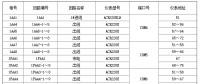 安科瑞智能電力監(jiān)控系統(tǒng)在廣州亞運會網球中心的成功案例說明