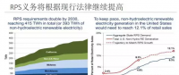 為什么美國綠證制度能夠成功 但英國卻失敗了？