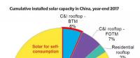 看中國(guó)工商企業(yè)如何做光伏電力采購(gòu)！