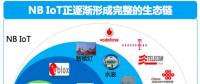 不用找了，NB-IoT芯片廠、模組廠都在這里