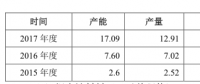 寧德時代2017年動力電池銷量12GWh，躍居全球第一