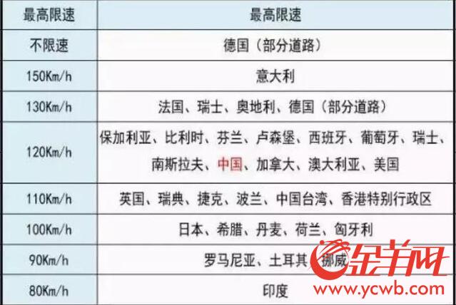 可移動(dòng)充電可無(wú)人駕駛 “超級(jí)公路”離我們有多遠(yuǎn)？