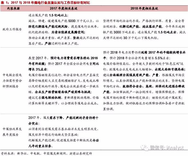 火電盈利預(yù)期改善 最該關(guān)注什么？