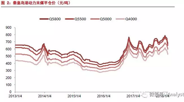 火電盈利預(yù)期改善 最該關(guān)注什么？