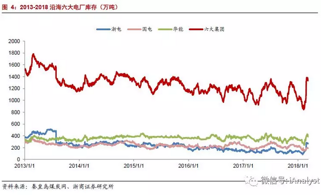 火電盈利預(yù)期改善 最該關(guān)注什么？