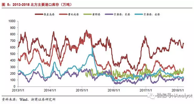 火電盈利預(yù)期改善 最該關(guān)注什么？