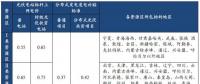 光伏行業(yè)降補(bǔ)之后收益幾何？
