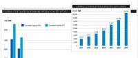 2017年全球海上風(fēng)電新增4.331吉瓦 英、德、中領(lǐng)跑