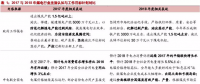 火電盈利預(yù)期改善 最該關(guān)注什么？