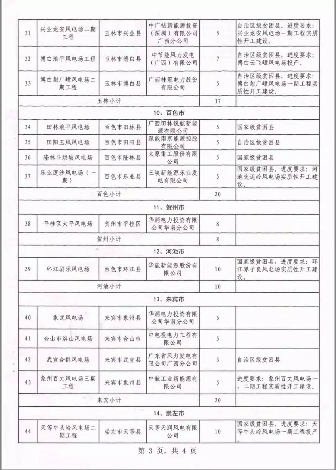 廣西省2018年風(fēng)電開(kāi)發(fā)建設(shè)方案發(fā)布：45個(gè)項(xiàng)目，共計(jì)269.4萬(wàn)千瓦