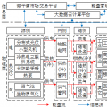 深度丨如何實現(xiàn)園區(qū)微網(wǎng)的商業(yè)運營和投資回報？