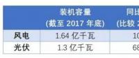 新能源未來命運是“阿斗” or “臥龍” 關鍵在于技術創(chuàng)新。