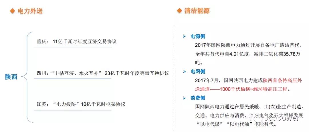 干貨！東北、西北區(qū)域2017售電市場情況