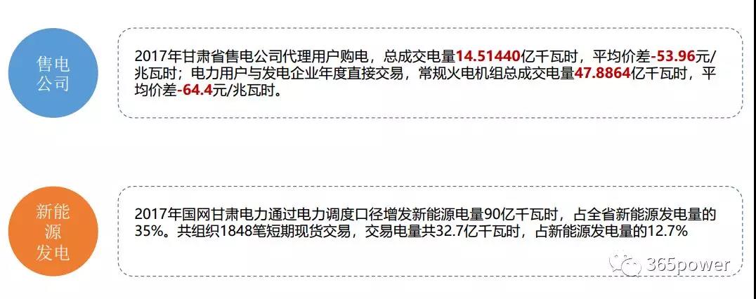 干貨！東北、西北區(qū)域2017售電市場情況