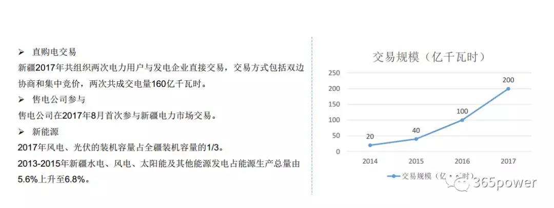 干貨！東北、西北區(qū)域2017售電市場情況