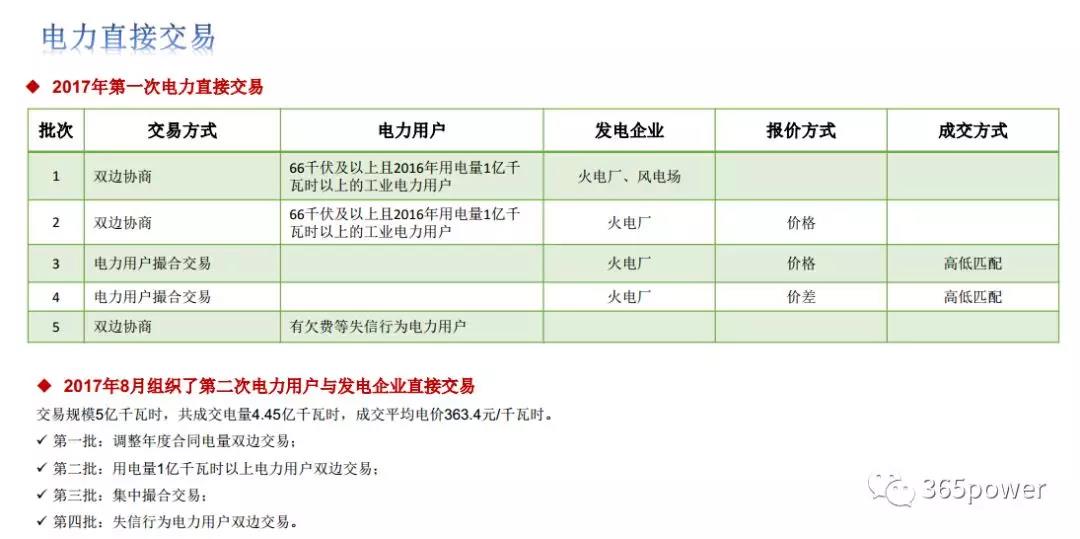 干貨！東北、西北區(qū)域2017售電市場情況