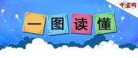 一圖讀懂2017年煤炭去產(chǎn)能與穩(wěn)供應(yīng)工作。