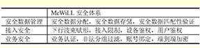 鄂電專家淺談電力無線應急通信網(wǎng)絡的方案及安全性研究(5)