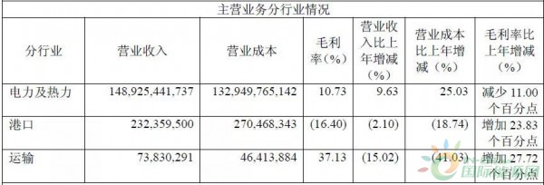 約4.3GW裝機，75.93萬KWH發(fā)電量，35.51億元收入……華能國際2017年報中透露出哪些風電信息？