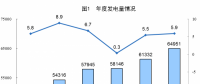 統(tǒng)計(jì)局公布2017年電源增長(zhǎng)情況：全國(guó)發(fā)電量6.5萬(wàn)億千瓦時(shí) 風(fēng)、光、核電增長(zhǎng)較快