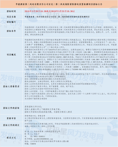 共計(jì)四個(gè)！華能最新優(yōu)質(zhì)風(fēng)電相關(guān)項(xiàng)目招標(biāo)匯總！