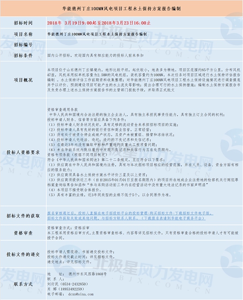 共計(jì)四個(gè)！華能最新優(yōu)質(zhì)風(fēng)電相關(guān)項(xiàng)目招標(biāo)匯總！