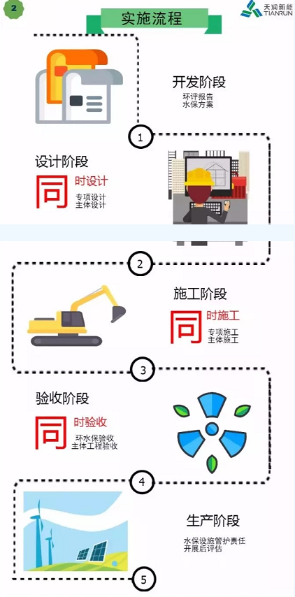 開發(fā) 施工 建設(shè)……各階段怎么做？風(fēng)電項(xiàng)目才環(huán)保達(dá)標(biāo)