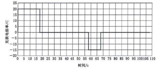 現(xiàn)有電動(dòng)汽車(chē)用動(dòng)力電池國(guó)家標(biāo)準(zhǔn)解讀