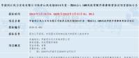 共計四個！華能最新優(yōu)質(zhì)風(fēng)電相關(guān)項目招標(biāo)匯總！