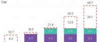 到2022年墨西哥預(yù)計(jì)將新增清潔能源24太瓦時