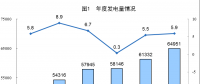統(tǒng)計局公布2017年電源增長情況(風、光、核電增長較快)
