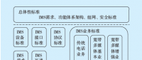 電力下一代交換網(wǎng)標準體系建設(shè)及應用