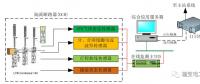 110kV智能變電站“新技術(shù)、新設(shè)備、新材料”
