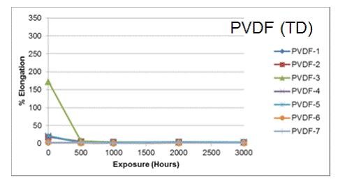 你真的了解PVDF薄膜嗎？