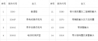 【干貨】開關柜為什么要成套？價格組成是怎樣的？