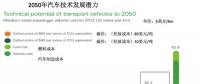 最多10年 氫燃料發(fā)動機(jī)成本追平傳統(tǒng)發(fā)動機(jī)！