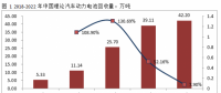 電池回收迎來百億新風(fēng)口，三年后市場規(guī)模將達(dá)到131億