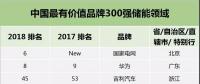 華為、格力、中天、南都、比亞迪等20家儲能企業(yè)入圍中國最有價(jià)值品牌300強(qiáng)，國網(wǎng)首次亮相！