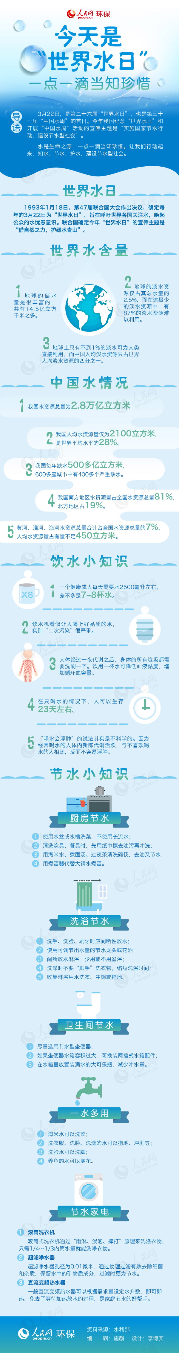 圖解：今天是“世界水日”，一點(diǎn)一滴當(dāng)知珍惜