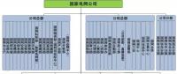 【漲知識(shí)】電力系統(tǒng)的銷售怎么做？