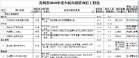 9個(gè)風(fēng)電項(xiàng)目 總投資56.7億元 ！貴州省2018年重大民間投資項(xiàng)目公布