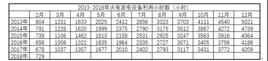 全國電量增長驚現(xiàn)兩位數(shù)，離電力供不應(yīng)求有多遠？
