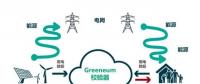 利用人工智能與區(qū)塊鏈技術(shù)構(gòu)建能源市場！