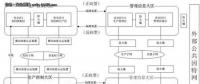 【漲知識】電力系統(tǒng)數(shù)據(jù)庫的安全該如何保障？