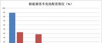 雙面夾擊：三元材料企業(yè)如何度過“寒冬”？