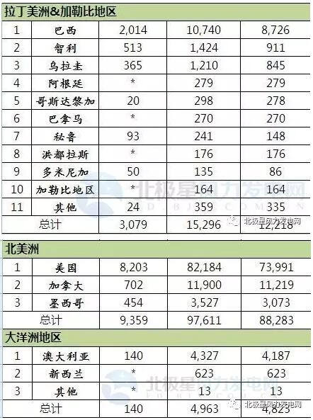 2016年全球43個國家風電發(fā)展哪家強？