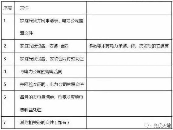 光伏拆遷補(bǔ)償怎么補(bǔ)？